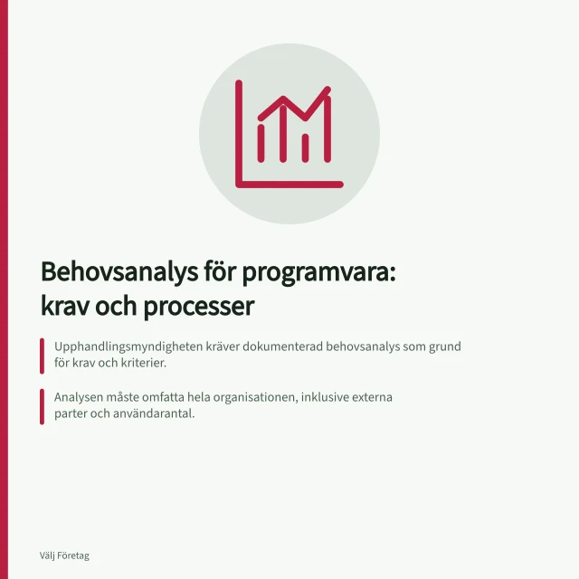 Behovsanalys för programvara: krav och processer: Upphandlingsmyndigheten kräver dokumenterad behovsanalys som grund för krav och kriterier.; Analysen måste omfatta hela organisationen, inklusive externa parter och användarantal.; Integrationer, licensbehov och leverantörsberoende avgör teknisk lösning och kostnad. Behovsanalys för programvara: krav och processer