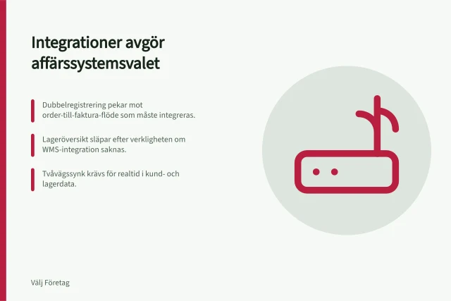 Integrationer avgör affärssystemsvalet: Dubbelregistrering pekar mot order-till-faktura-flöde som måste integreras.; Lageröversikt släpar efter verkligheten om WMS-integration saknas.; Tvåvägssynk krävs för realtid i kund- och lagerdata. Så bedömer du integrationer vid val av affärssystem